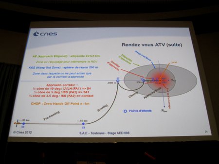 ATV Docking procedure ATV Docking procedure