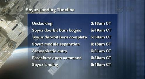 Soyuz landing timeline Soyuz landing timeline